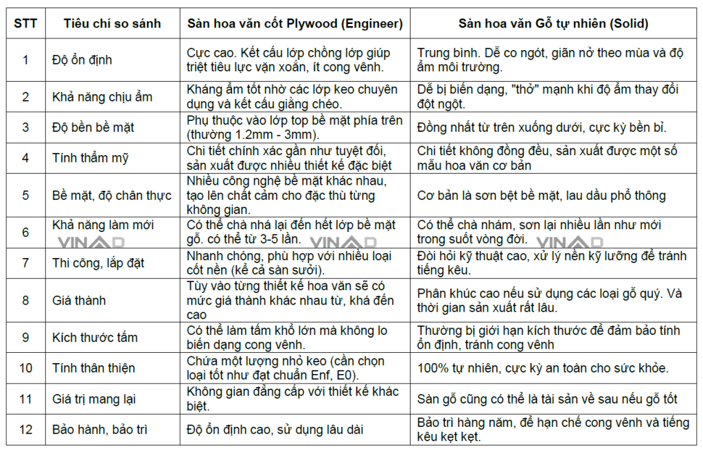 So sánh chất lượng sàn gỗ hoa văn cốt Plywood và gỗ tự nhiên Solid