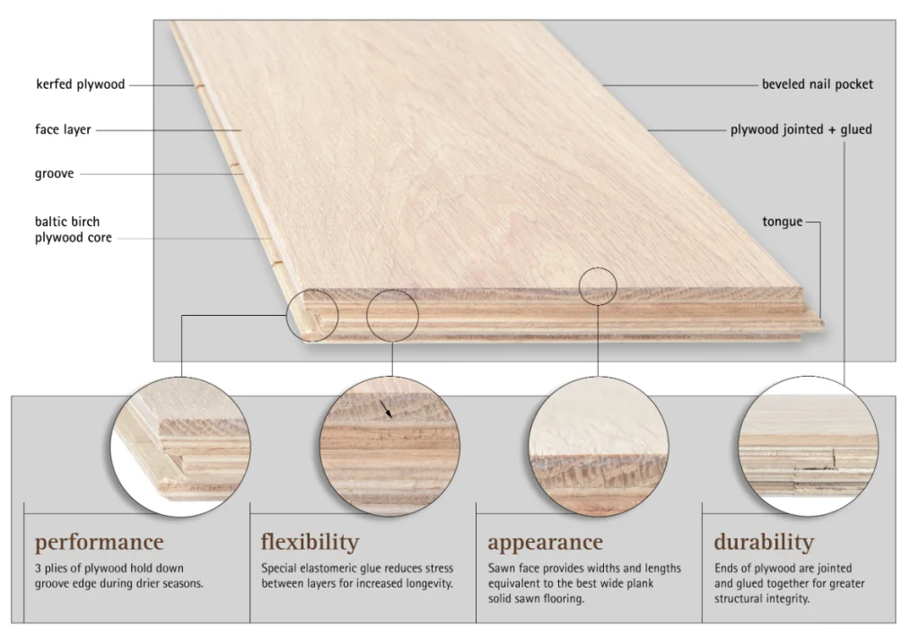 Cấu tạo các Lớp của sàn gỗ Plywood